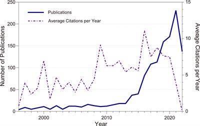 CDK4/6 inhibitor resistance: A bibliometric analysis